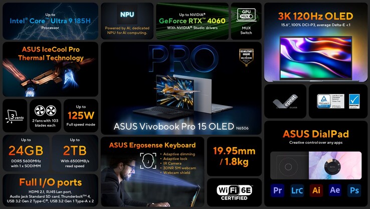 Die Features des Asus Vivobook Pro 15 OLED in der Übersicht (Bild: Asus).