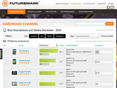Futuremark: Die besten Android Geräte 2014