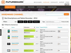 Futuremark: Die besten Android Geräte 2014