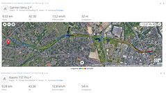 GNSS-Testfahrt: Zusammenfassung