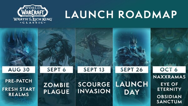 Die Launch Roadmap für World of Warcraft: Wrath of the Lich King Classic.