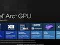 Intel Arc 7-Cores iGPU Grafikkarte - Benchmarks und Spezifikationen