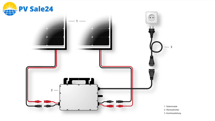 Anschlusschema (Bild: PV Sale24)