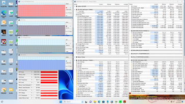 Prime95+FurMark, Stresstest