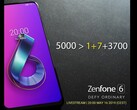Das Asus Zenfone 6 bekommt einen Riesenakku, Grund für einen Seitenhieb gegen OnePlus.