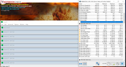 Das Thinkpad im Stresstest.