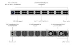 Der neue Campus Switch von Ubiquiti