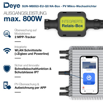 (Quelle: Dura Solar)