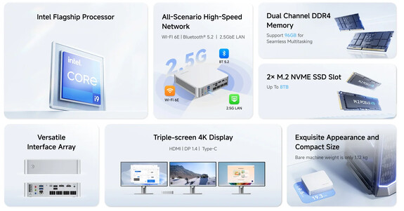Die wichtigsten Highlights des Mini-PCs