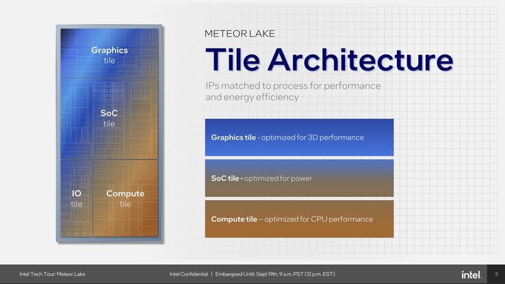 Meteor-Lake: Tile-Architektur