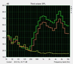 Lautsprechercharakteristik