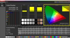 ColorChecker (kalibriert)
