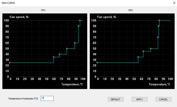 sehr simple und vielseitige Lüftersteuerung