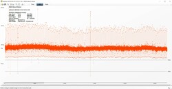 The Witcher 3 Frameverlauf (Ultra-Preset)