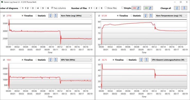 Logviewer: Stress Prime95 & Furmark, nach 12 Minuten auf Akku