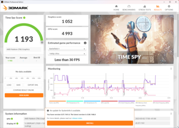 Im Akkubetrieb sinken die Werte um knapp 20 %.