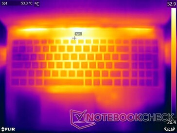 The Witcher 3 Stress - Startseite