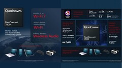 Qualcomm kündigt am Mobile World Congress 2022 das erste WiFi 7 und Bluetooth 5.3 Modem mit höherer Geschwindigkeit und vielen Features wie Lossless-Wireless-Audio vor.