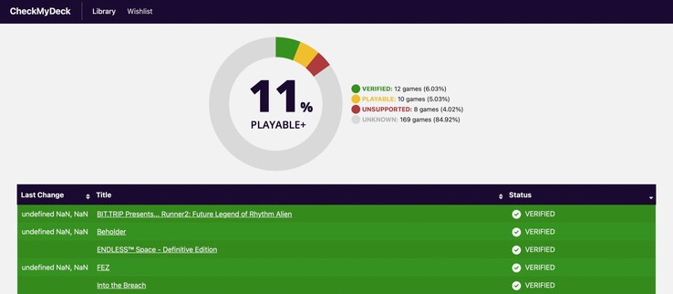 Von 199 Spielen in dieser Steam-Bibliothek wurden bisher nur 30 auf Kompatibilität zum Steam Deck getestet. (Screenshot: CheckMyDeck)