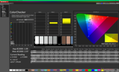 ColorChecker nach der Kalibrierung