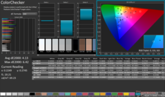 ColorChecker vor der Kalibrierung