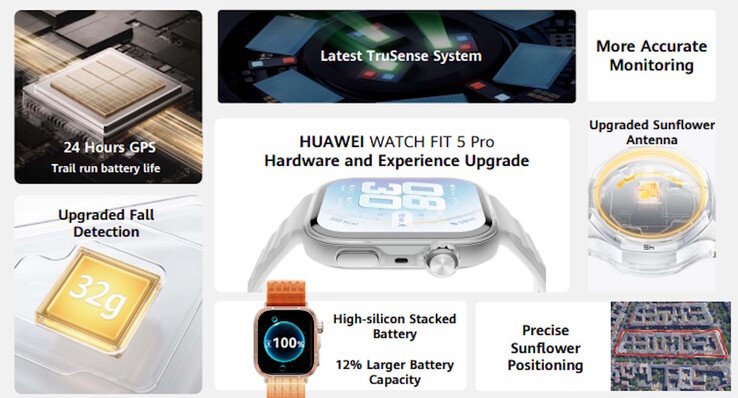 Die Huawei Watch Fit 5 Pro soll mit GNSS bis zu 24 Stunden durchhalten