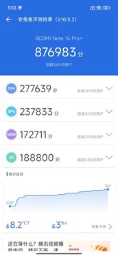 Redmi Note 15 Pro Plus AnTuTu