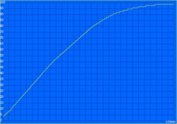 Aufladen