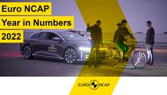 Euro NCAP: China und Elektrofahrzeuge dominieren 2022, Tesla mit Doppelsieg bei Best in Class