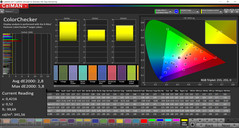 Farbtreue (Bildschirmmodus AMOLED-Foto, Zielfarbraum AdobeRGB)