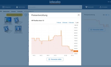 Idealo-Preisverlauf - HP Pavilion Aero 13