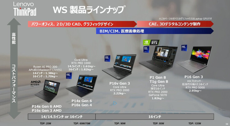 (Bildquelle: Lenovo Japan)