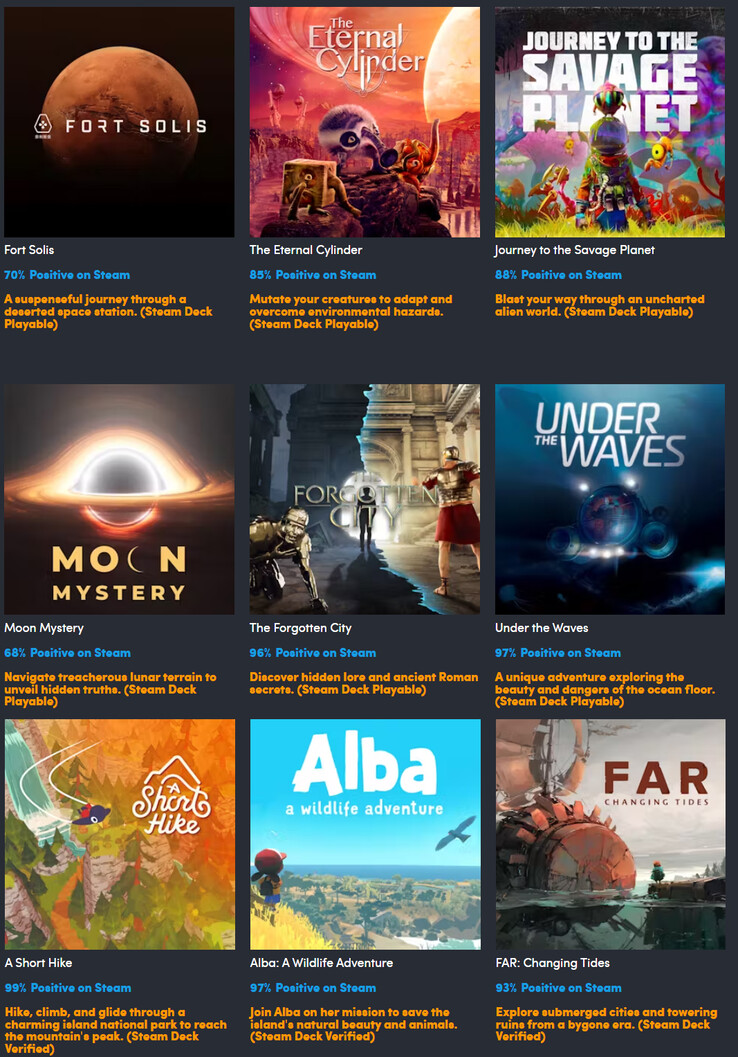 Alle in der Sammlung enthaltenen Spiele (Bildquelle: Humble Bundle)