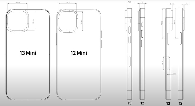 Auch beim iPhone 13 mini haben wir konkrete Maßangaben (Bild: EverythingApplePro)