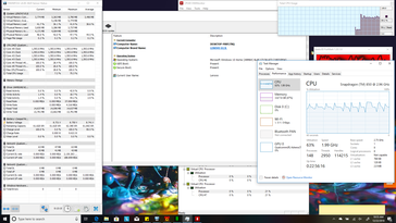 CPU-Last nach einer Minute