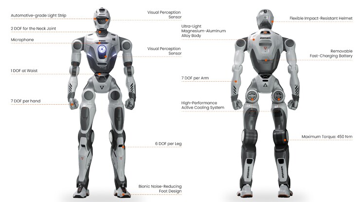 Diagramm zum Allzweckroboters EngineAI T800. (Bildquelle: EngineAI)