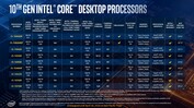 Intel 10th Core Desktop Processors (Quelle: Intel)