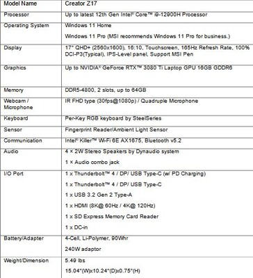 MSI Creator Z17 (2022) - Specs