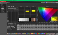 ColorChecker nach der Kalibrierung