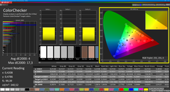 Colorchecker (kalibriert)