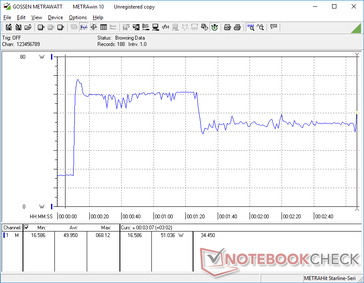 Prime95+FurMark, angesetzt bei 10s mark.