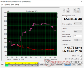 Rosa Rauschen bei maximaler Lautstärke. Die maximale Lautstärke ist dezent laut, obwohl sich die Audioqualität blechern anfühlt