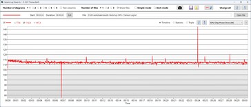 GPU-Leistungsaufnahme