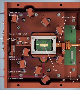 Der Aufbau der Ionenfalle. (Bild:Jain, S., Sägesser, T., Hrmo, P. et al. Penning micro-trap for quantum computing. Nature (2024))