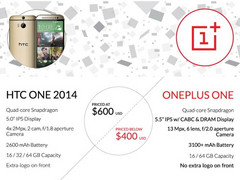 OnePlus: 5,5-Zoll-Smartphone OnePlus One kommt am 23. April als Gegner des HTC One M8