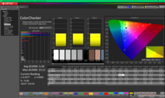 ColorChecker nach der Kalibrierung