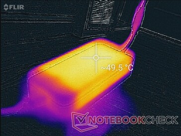 Netzteil nach 1 h Gaming