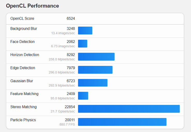 (Bildquelle: Geekbench)