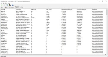 LatencyMon - Treiber