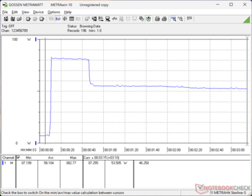 Prime95+FurMark Stress eingeleitet bei 10-s-Marke